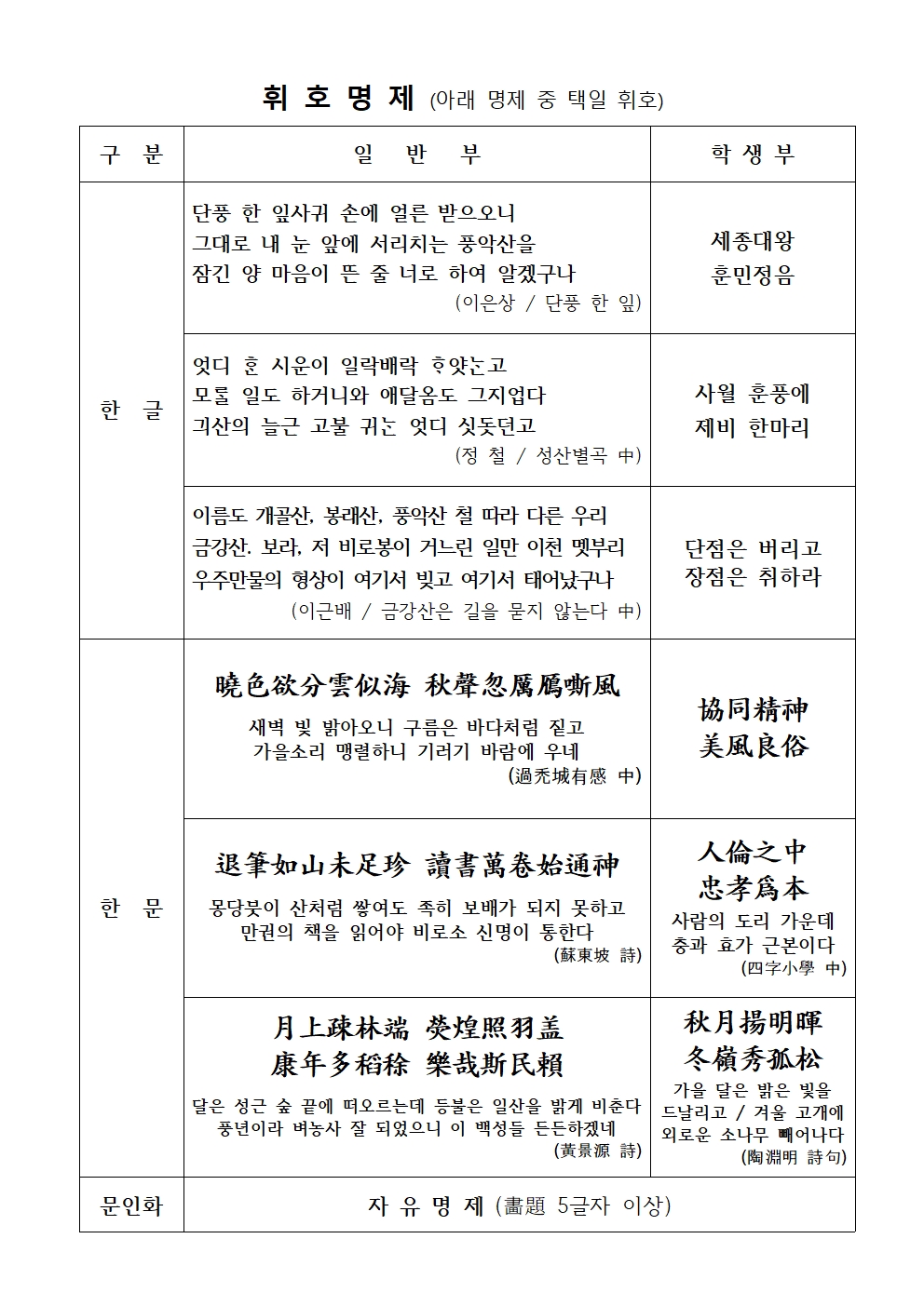 제7회 오산독산성전국휘호대회 본선참가자,명제표002.jpg