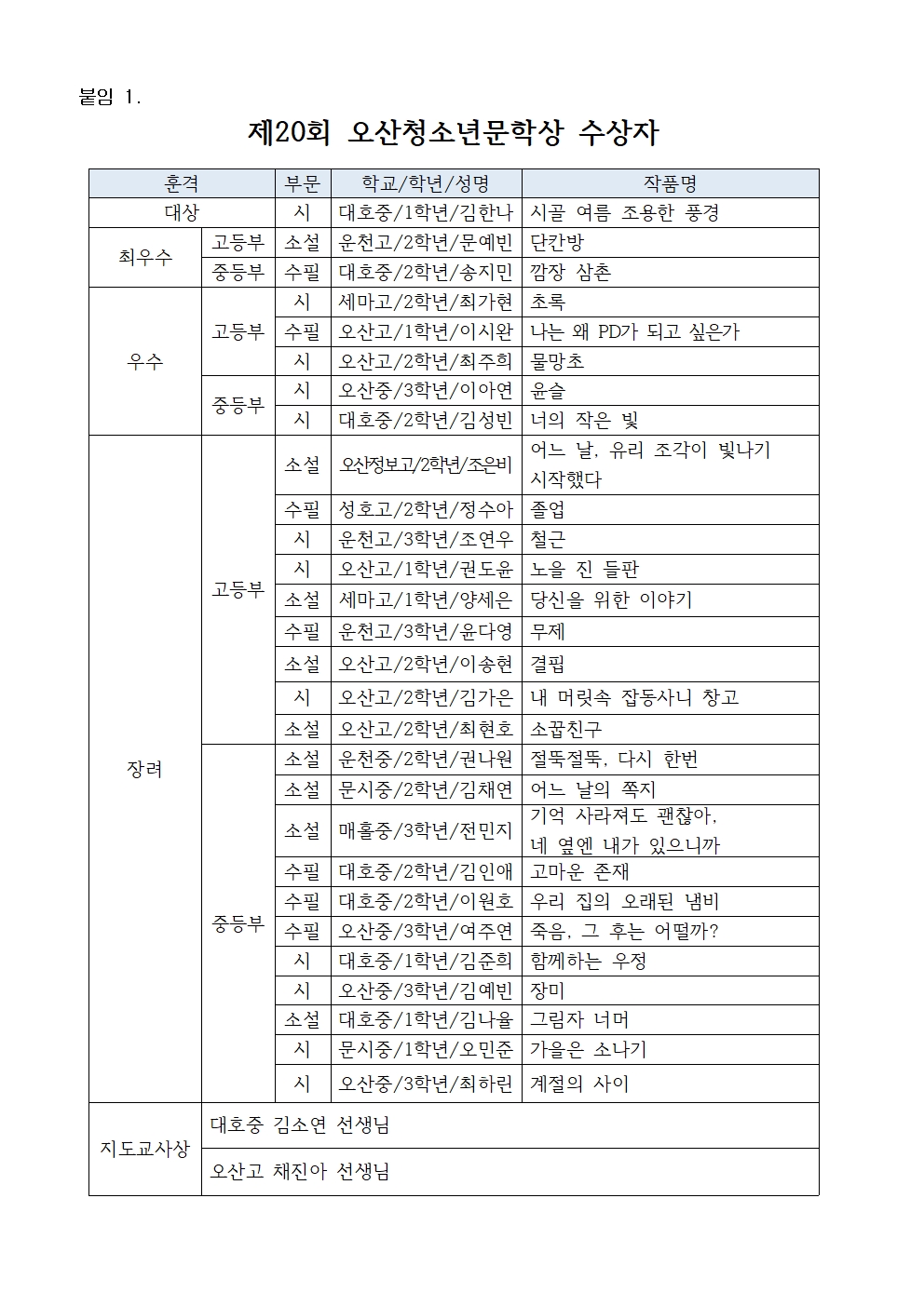 제20회 오산청소년문학상 수상자발표 002.jpg