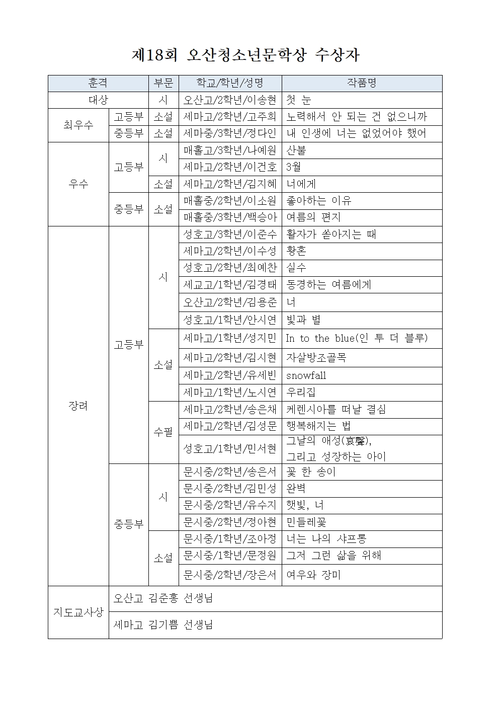 제18회 오산청소년문학상 수상자발표및시상식안내002.jpg