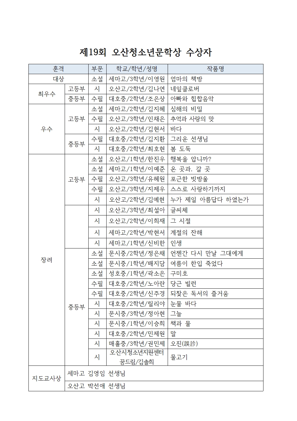 (최종)제19회 오산청소년문학상 수상자발표 공문002.jpg